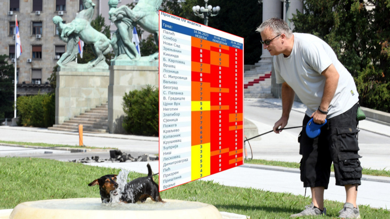 VISOK STEPEN UV ZRAČENJA Ova tri grada u Srbiji na udaru FOTO