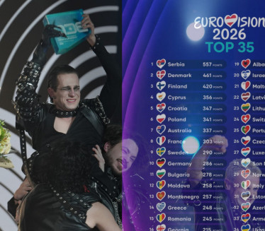 OBJAVLJENE PROCENE: Srbija će pobediti na Evroviziji 2026