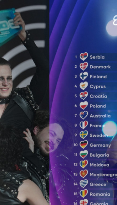ОБЈАВЉЕНЕ ПРОЦЕНЕ: Србија ће победити на Евровизији 2026